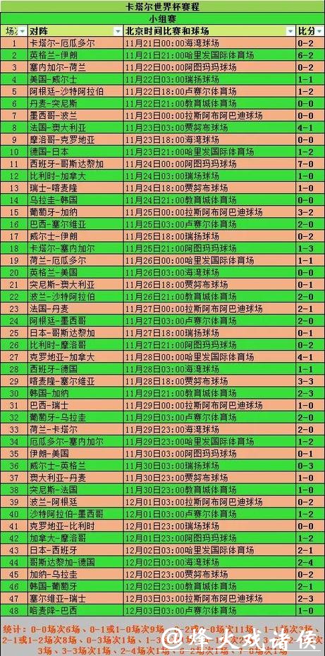 实时追踪世界杯比赛结果 实时追踪世界杯比赛结果