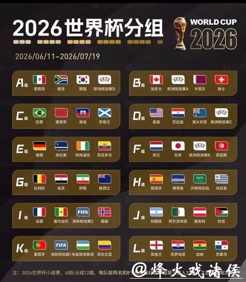 2026世界杯抽签仪式全解析