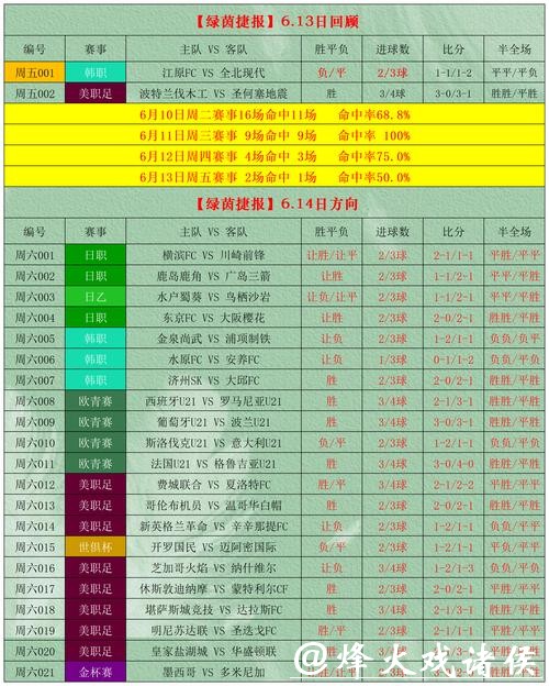2014年世界杯下注攻略 2014年世界杯下注攻略