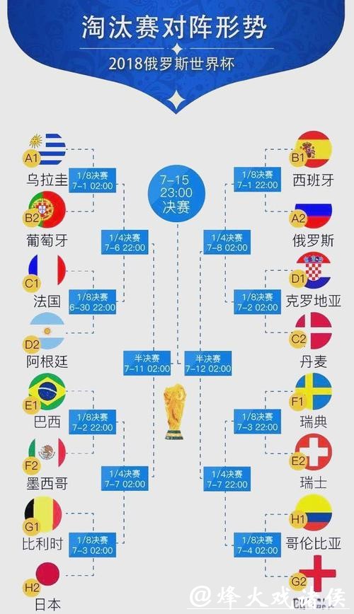 世界杯比赛比分最新动态