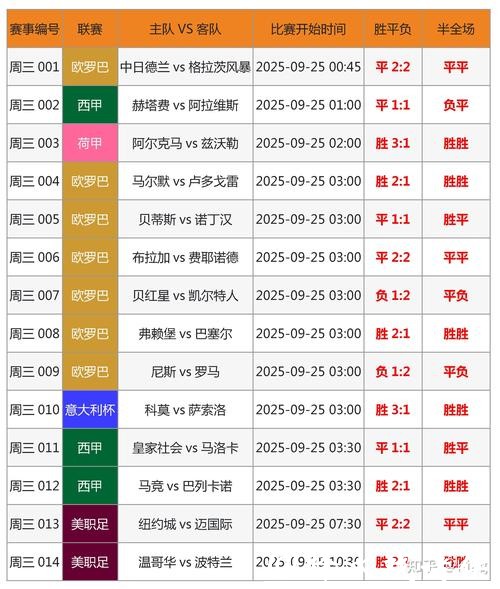 世界杯比赛比分最新动态