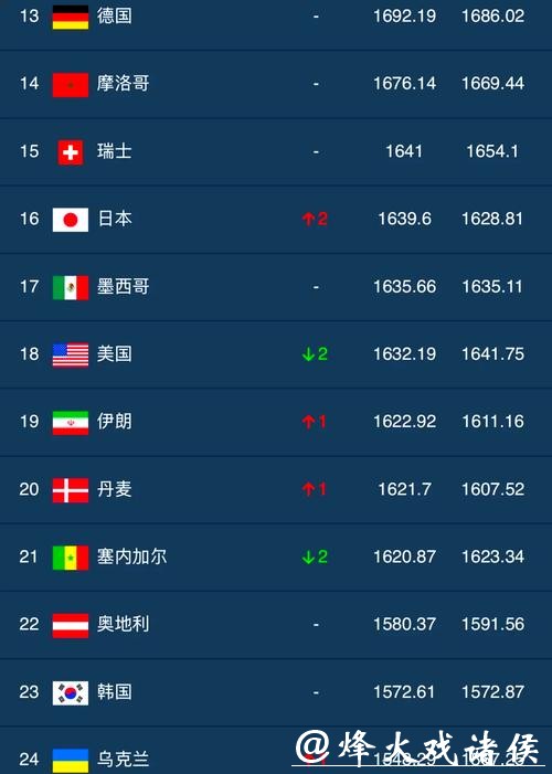 世界杯全球投注额破纪录增长分析