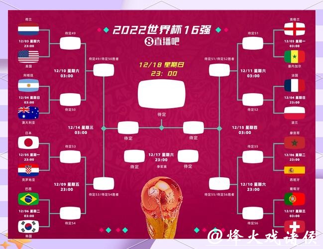 世预赛名额如何分配，几名能晋级世界杯
